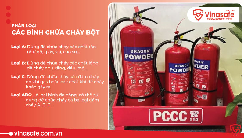 Phân loại các bình chữa cháy dạng bột