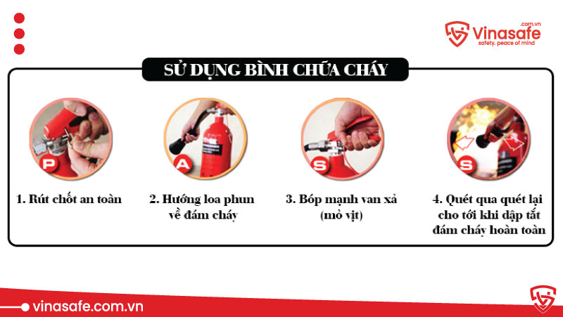 Hướng dẫn cách sử dụng bình chữa cháy