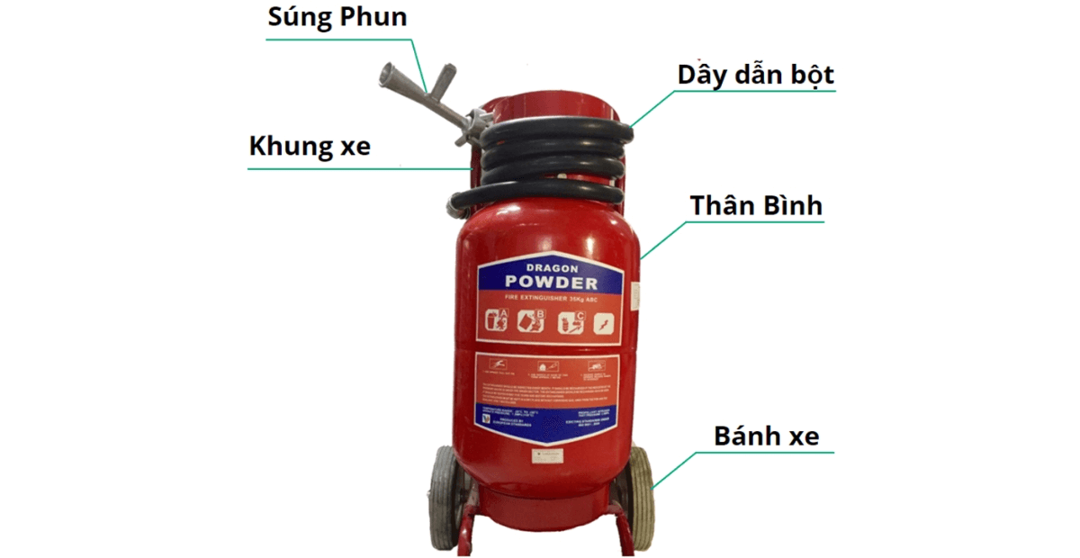 cách sử dụng bình chữa cháy xe đẩy