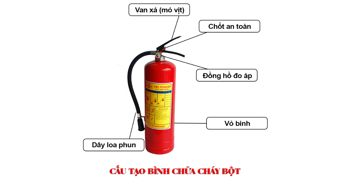 cấu tạo tính năng tác dụng của bình chữa cháy MFZ4