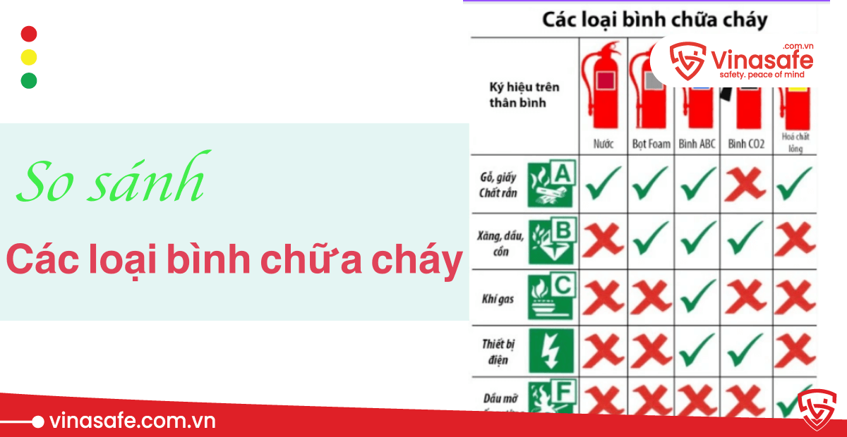 Công dụng các loại bình chữa cháy trên thị trường