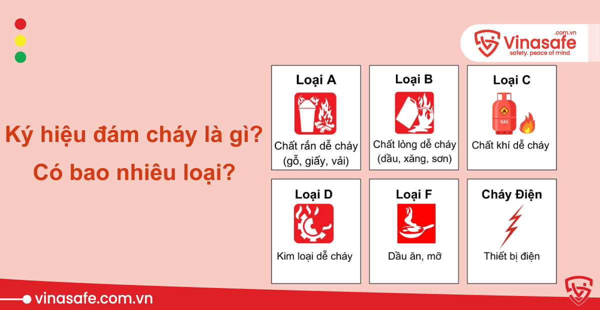 các loại ký hiệu đám cháy