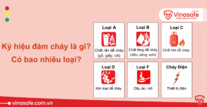 các loại ký hiệu đám cháy