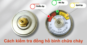 kiểm tra đồng hồ bình chữa cháy