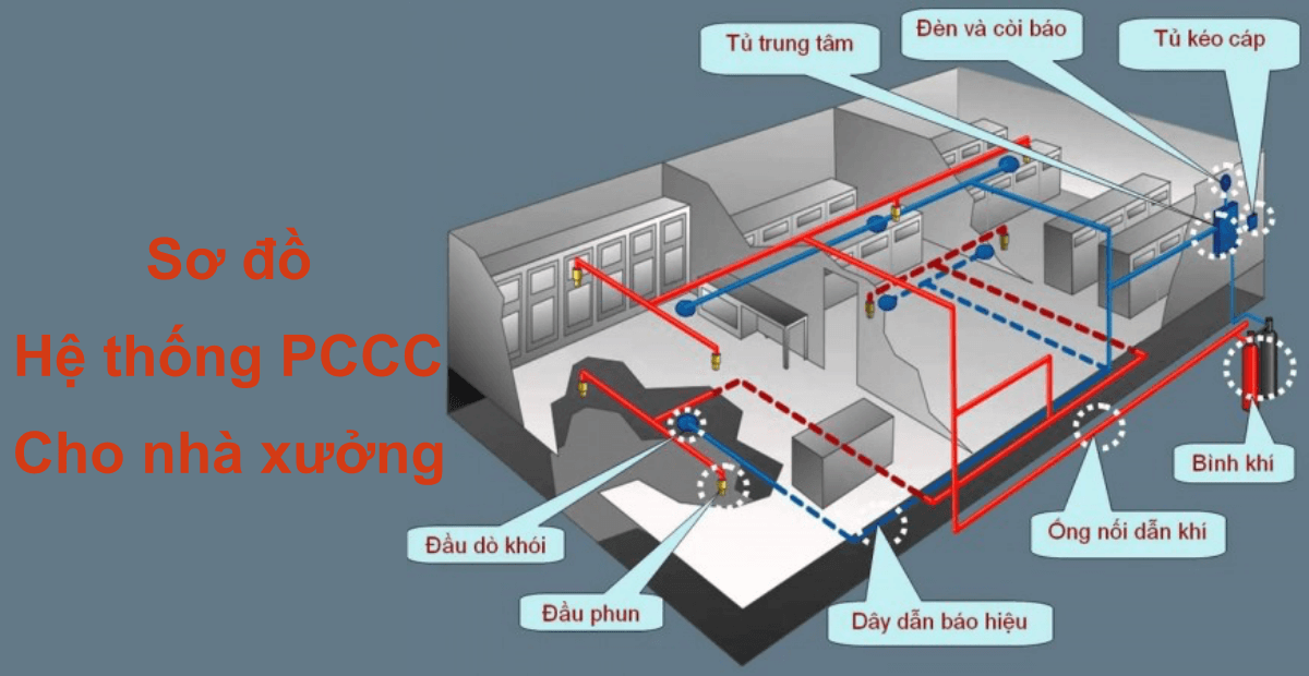 sơ đồ hệ thống pccc nhà xưởng