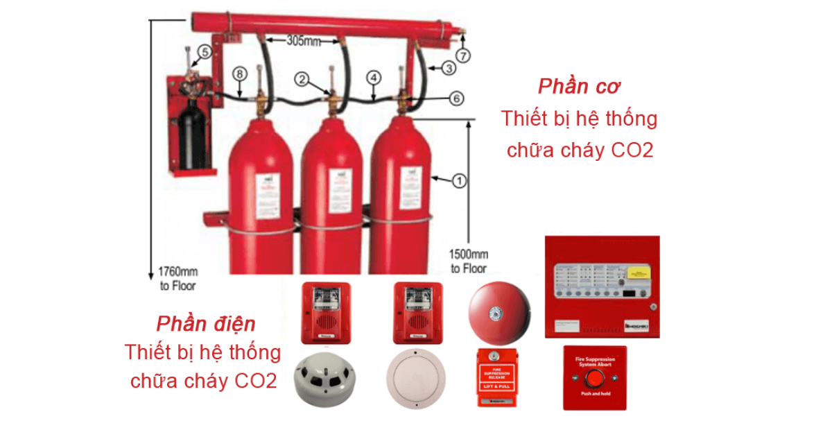 cấu tạo Hệ thống chữa cháy bằng khí CO2
