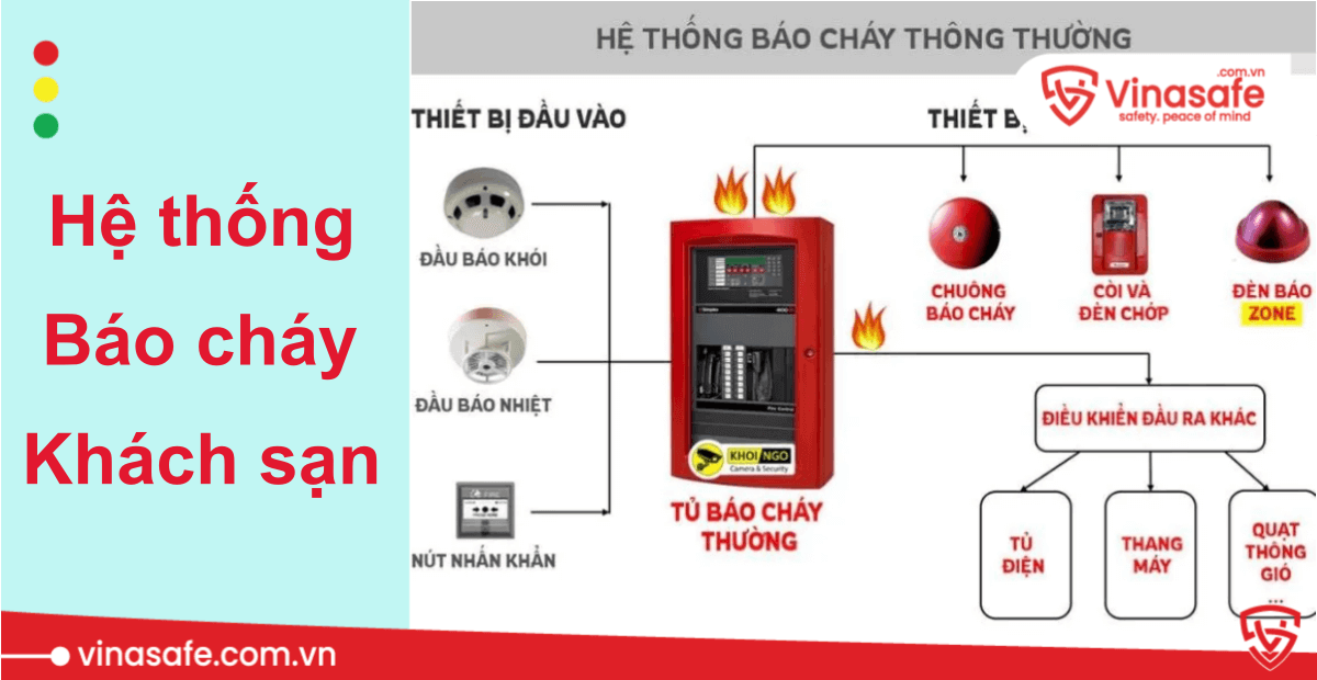 hệ thống báo cháy trong khách sạn